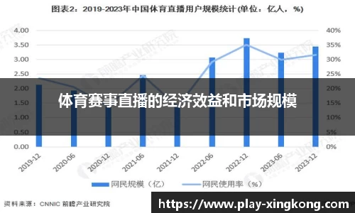 体育赛事直播的经济效益和市场规模